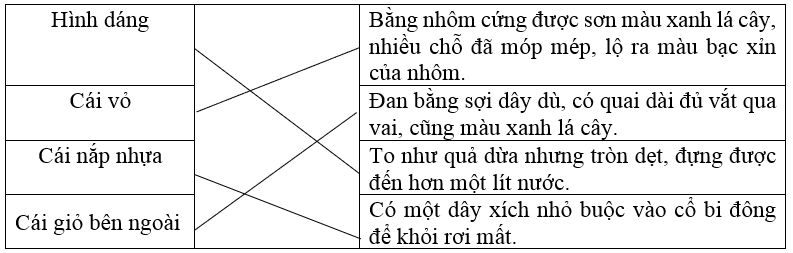 Bài tập phát triển năng lực Tiếng Việt lớp 5 Tuần 26 (trang 36, 37, 38, 39)