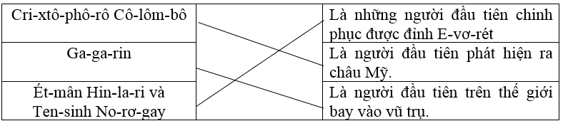 Bài tập phát triển năng lực Tiếng Việt lớp 5 Tuần 31 (trang 60, 61, 62, 63)