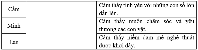 Bài tập phát triển năng lực Tiếng Việt lớp 5 Tuần 5 (trang 20, 21, 22, 23, 24)