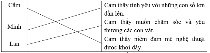 Bài tập phát triển năng lực Tiếng Việt lớp 5 Tuần 5 (trang 20, 21, 22, 23, 24)