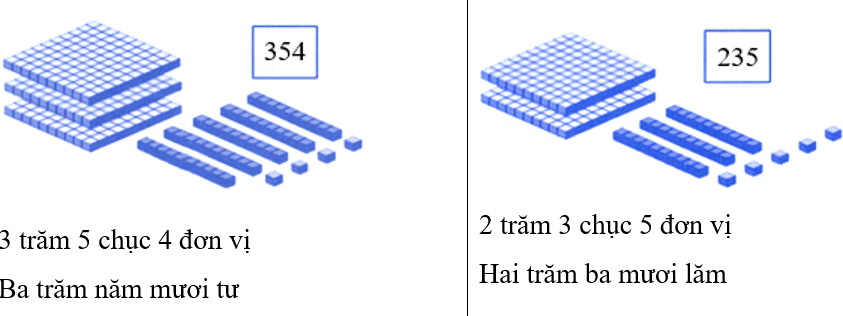 Bài tập phát triển năng lực Toán lớp 3 Tuần 1 (trang 3, 4, 5, 6)