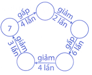 Bài tập phát triển năng lực Toán lớp 3 Tuần 11 (trang 44, 45, 46, 47)