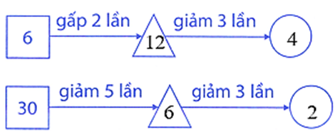 Bài tập phát triển năng lực Toán lớp 3 Tuần 11 (trang 44, 45, 46, 47)