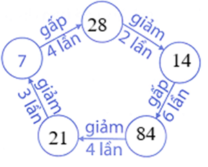 Bài tập phát triển năng lực Toán lớp 3 Tuần 11 (trang 44, 45, 46, 47)
