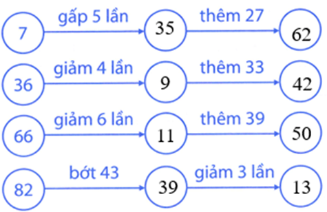 Bài tập phát triển năng lực Toán lớp 3 Tuần 12 (trang 47, 48, 49, 50, 51)