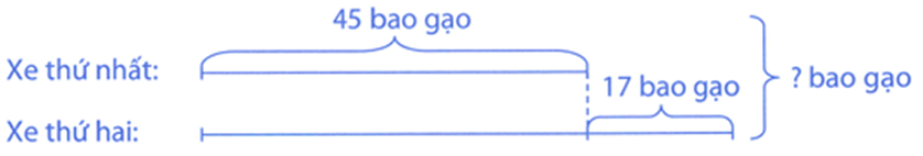 Bài tập phát triển năng lực Toán lớp 3 Tuần 12 (trang 47, 48, 49, 50, 51)