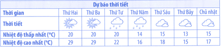 Bài tập phát triển năng lực Toán lớp 3 Tuần 13 (trang 52, 53, 54, 55, 56)