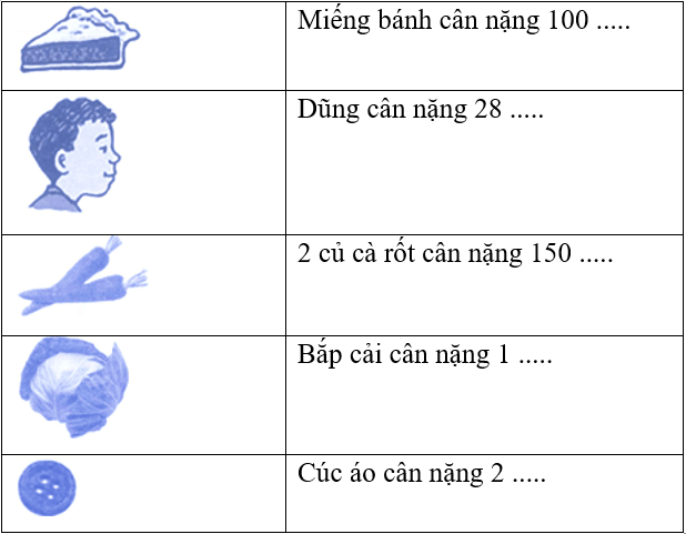 Bài tập phát triển năng lực Toán lớp 3 Tuần 13 (trang 52, 53, 54, 55, 56)