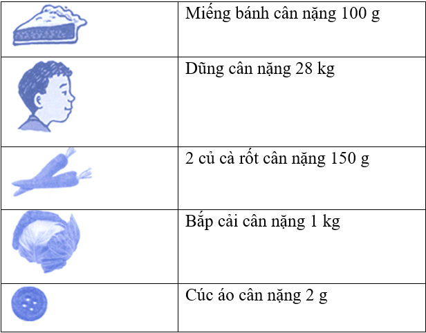 Bài tập phát triển năng lực Toán lớp 3 Tuần 13 (trang 52, 53, 54, 55, 56)
