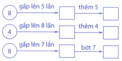 Bài tập phát triển năng lực Toán lớp 3 Tuần 14 (trang 57, 58, 59, 60)