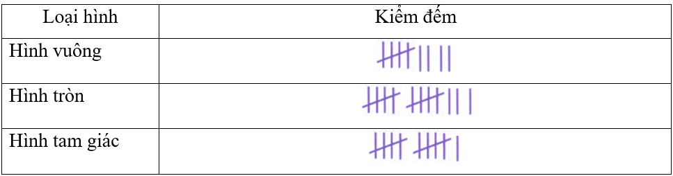Bài tập phát triển năng lực Toán lớp 3 Tuần 32 (trang 54, 55, 56, 57)