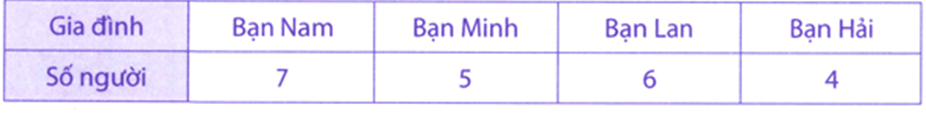 Bài tập phát triển năng lực Toán lớp 3 Tuần 33 (trang 58, 59, 60, 61, 62, 63)