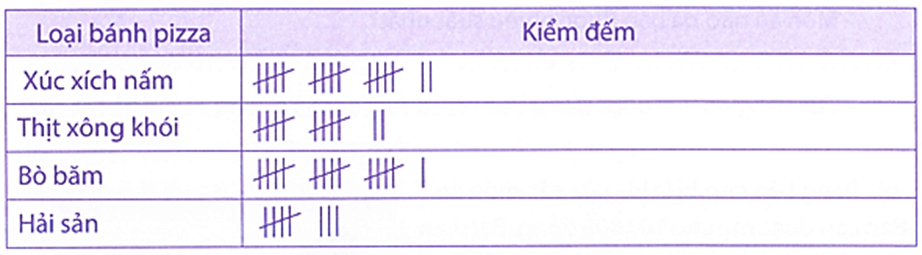 Bài tập phát triển năng lực Toán lớp 3 Tuần 33 (trang 58, 59, 60, 61, 62, 63)