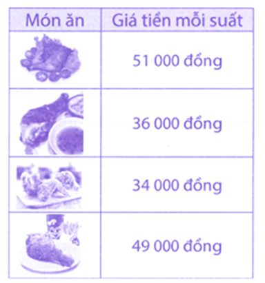 Bài tập phát triển năng lực Toán lớp 3 Tuần 33 (trang 58, 59, 60, 61, 62, 63)