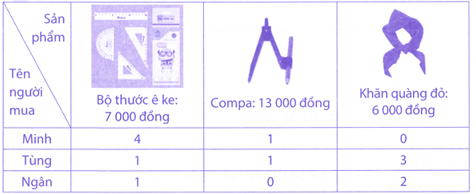 Bài tập phát triển năng lực Toán lớp 3 Tuần 35 (trang 67, 68, 69, 70, 71, 72)