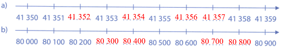 Bài tập phát triển năng lực Toán lớp 4 Tuần 1 (trang 3, 4, 5, 6)