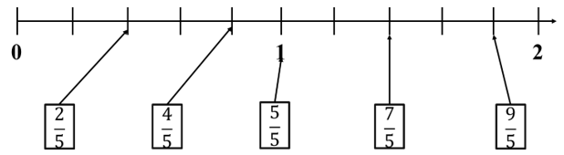Bài tập phát triển năng lực Toán lớp 4 Tuần 25 (trang 25, 26, 27, 28)