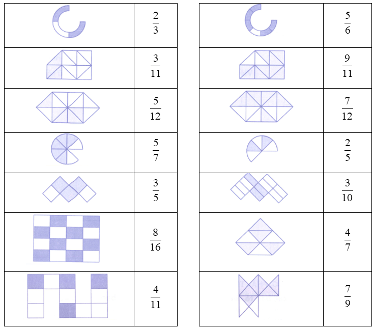 Bài tập phát triển năng lực Toán lớp 4 Tuần 25 (trang 25, 26, 27, 28)