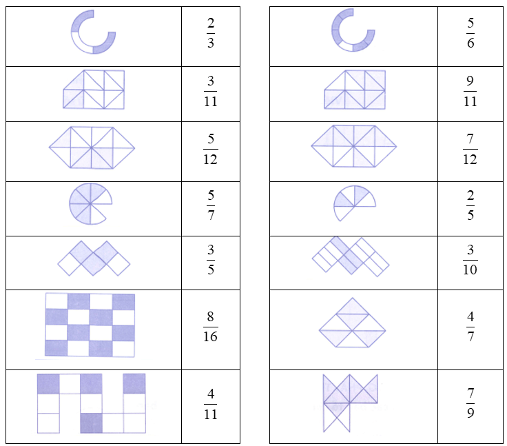 Bài tập phát triển năng lực Toán lớp 4 Tuần 25 (trang 25, 26, 27, 28)