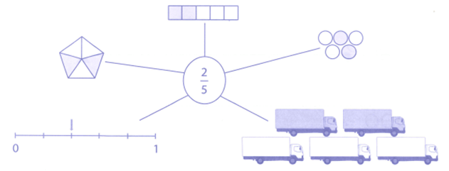 Bài tập phát triển năng lực Toán lớp 4 Tuần 25 (trang 25, 26, 27, 28)