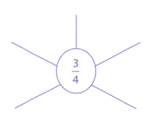Bài tập phát triển năng lực Toán lớp 4 Tuần 25 (trang 25, 26, 27, 28)
