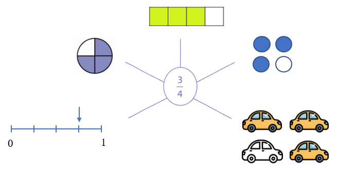 Bài tập phát triển năng lực Toán lớp 4 Tuần 25 (trang 25, 26, 27, 28)