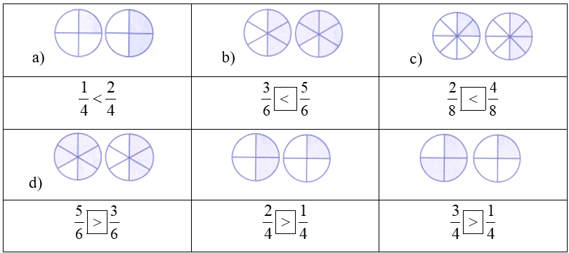 Bài tập phát triển năng lực Toán lớp 4 Tuần 27 (trang 33, 34, 35, 36, 37)
