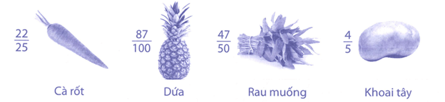 Bài tập phát triển năng lực Toán lớp 4 Tuần 28 (trang 37, 38, 39, 40)