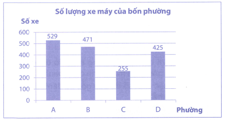 Bài tập phát triển năng lực Toán lớp 4 Tuần 35 (trang 67, 68, 69, 70, 71, 72, 73, 74, 75)