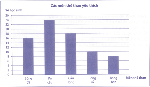 Bài tập phát triển năng lực Toán lớp 4 Tuần 35 (trang 67, 68, 69, 70, 71, 72, 73, 74, 75)