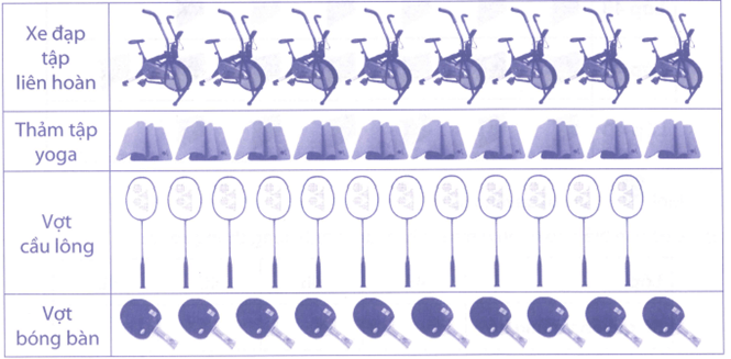 Bài tập phát triển năng lực Toán lớp 4 Tuần 35 (trang 67, 68, 69, 70, 71, 72, 73, 74, 75)