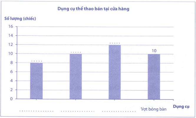 Bài tập phát triển năng lực Toán lớp 4 Tuần 35 (trang 67, 68, 69, 70, 71, 72, 73, 74, 75)
