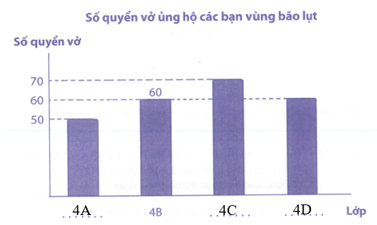 Bài tập phát triển năng lực Toán lớp 4 Tuần 35 (trang 67, 68, 69, 70, 71, 72, 73, 74, 75)