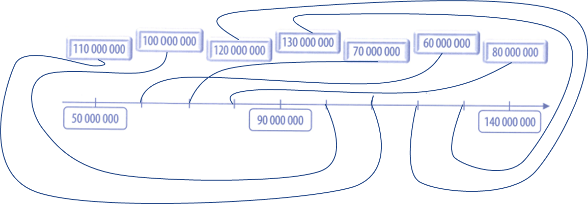 Bài tập phát triển năng lực Toán lớp 4 Tuần 5 (trang 21, 22, 23, 24, 25)