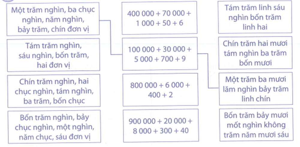 Bài tập phát triển năng lực Toán lớp 4 Tuần 5 (trang 21, 22, 23, 24, 25)