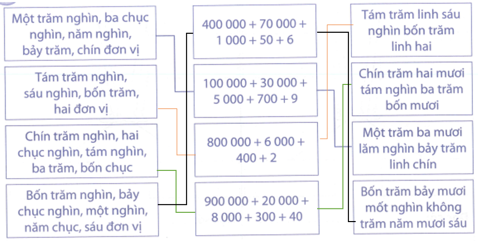 Bài tập phát triển năng lực Toán lớp 4 Tuần 5 (trang 21, 22, 23, 24, 25)