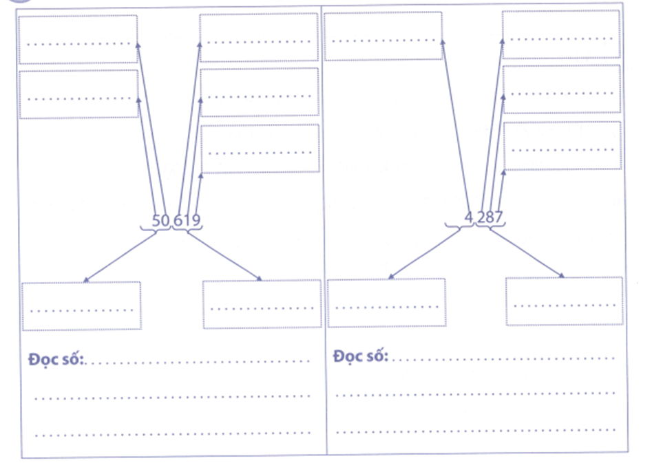 Bài tập phát triển năng lực Toán lớp 4 Tuần 5 (trang 21, 22, 23, 24, 25)