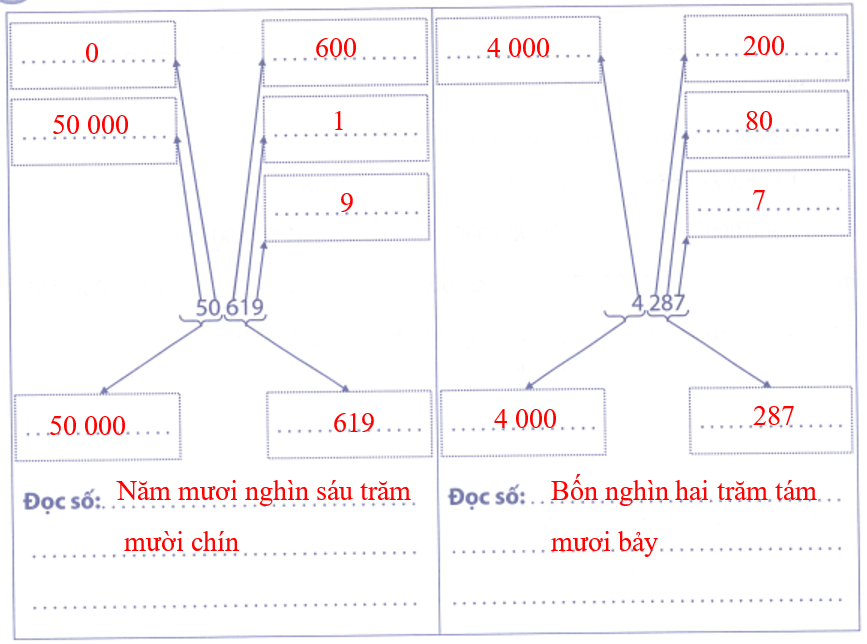 Bài tập phát triển năng lực Toán lớp 4 Tuần 5 (trang 21, 22, 23, 24, 25)