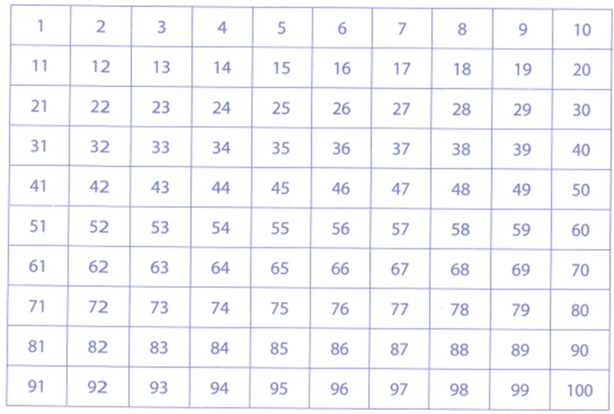 Bài tập phát triển năng lực Toán lớp 4 Tuần 7 (trang 30, 31, 32, 33, 34)
