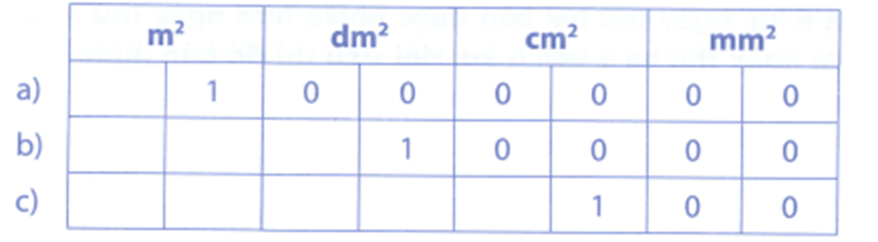 Bài tập phát triển năng lực Toán lớp 4 Tuần 9 (trang 38, 39, 40, 41, 42)