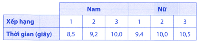 Bài tập phát triển năng lực Toán lớp 5 Tuần 15 (trang 65, 66, 67, 68, 69, 70)