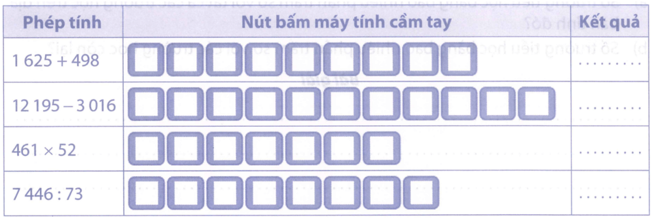 Bài tập phát triển năng lực Toán lớp 5 Tuần 21 (trang 10, 11, 12, 13, 14)