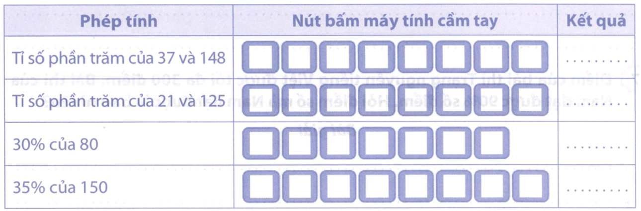 Bài tập phát triển năng lực Toán lớp 5 Tuần 21 (trang 10, 11, 12, 13, 14)