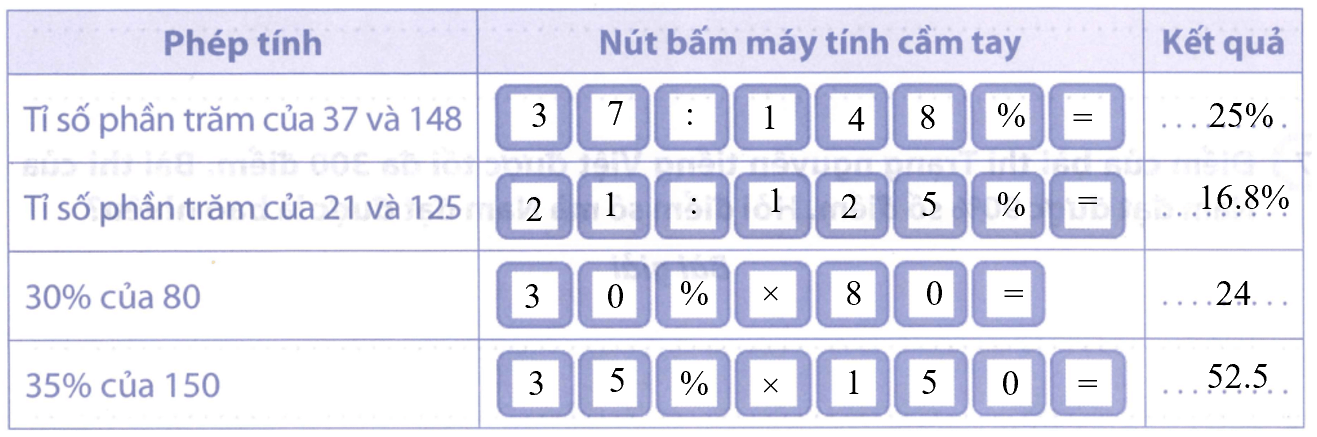Bài tập phát triển năng lực Toán lớp 5 Tuần 21 (trang 10, 11, 12, 13, 14)