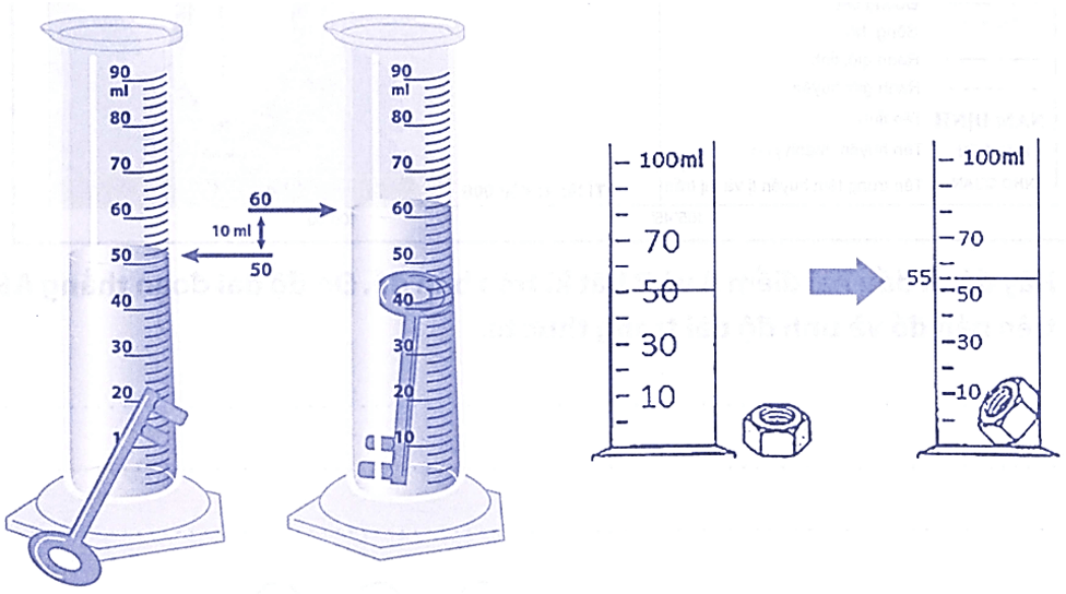 Bài tập phát triển năng lực Toán lớp 5 Tuần 22 (trang 15, 16, 17, 18, 19, 20)