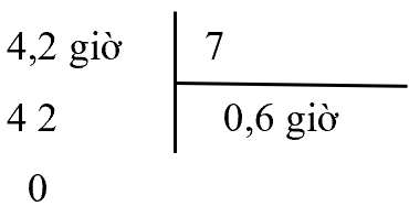 Bài tập phát triển năng lực Toán lớp 5 Tuần 27 (trang 41, 42, 43, 44, 45, 46, 47) 