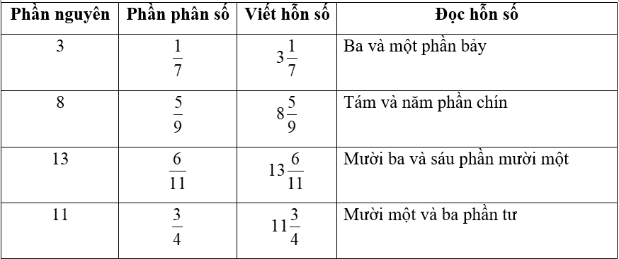 Bài tập phát triển năng lực Toán lớp 5 Tuần 3 (trang 11, 12, 13, 14, 15)