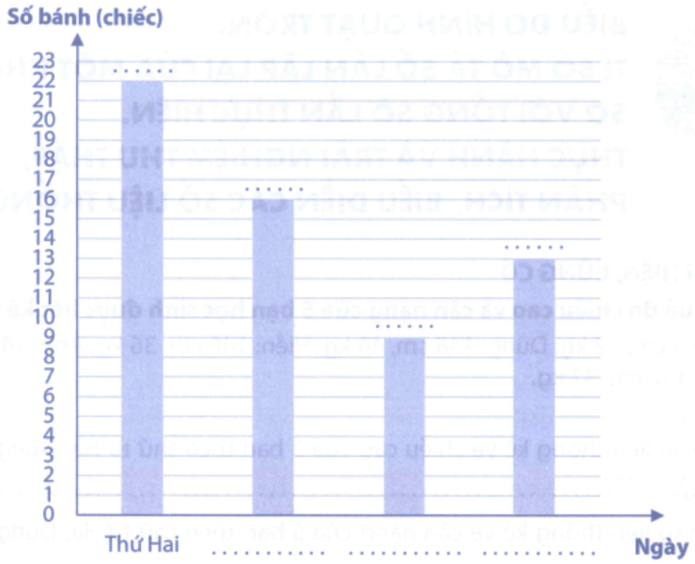 Bài tập phát triển năng lực Toán lớp 5 Tuần 30 (trang 57, 58, 59, 50, 61) 