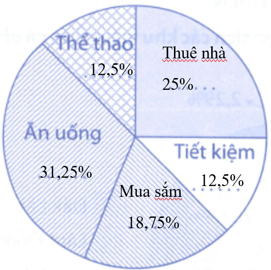 Bài tập phát triển năng lực Toán lớp 5 Tuần 28 (trang 47, 48, 49, 50, 51, 52) 