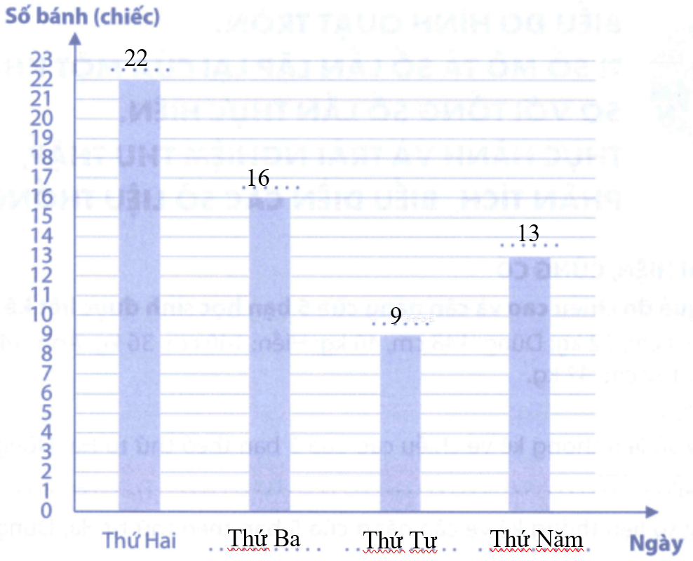 Bài tập phát triển năng lực Toán lớp 5 Tuần 30 (trang 57, 58, 59, 50, 61) 